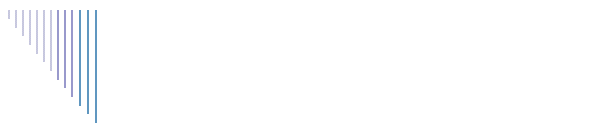 Audio e Video